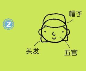 环卫工人简笔画画法步骤02