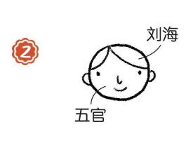画家简笔画画法步骤02