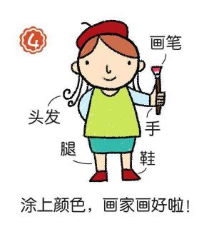 画家简笔画画法步骤04