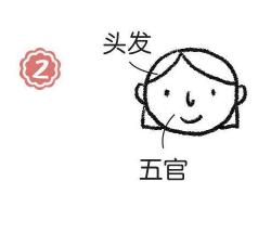 护士简笔画画法步骤02