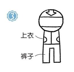 赛车手简笔画画法步骤03