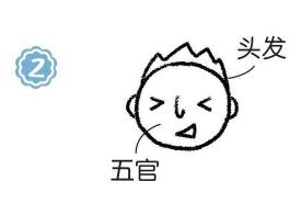 拳击手简笔画画法步骤02