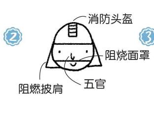 消防员简笔画画法步骤02