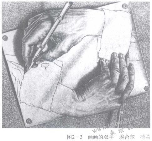 具象素描的造型要素