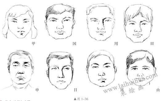 头部结构特征与比例关系02，人物头部素描画法