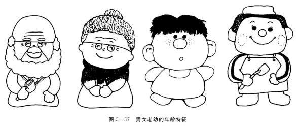 人物画法之形态的夸张表现：年龄