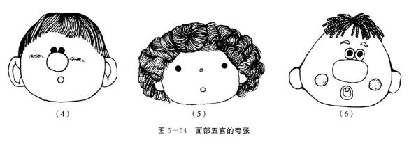 人物画法之形态的夸张表现：头部02