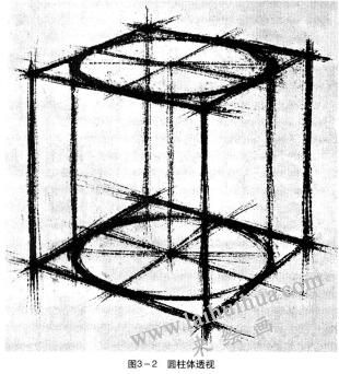 素描作画圆柱体透视方法