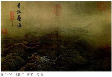 水图二