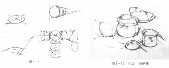 动画素描透视中的形变规律与表现方法