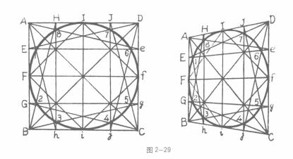 动画素描透视中的形变规律与表现方法03