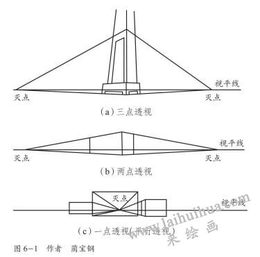 点透视