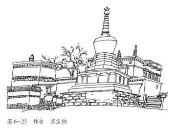 线形表现形式