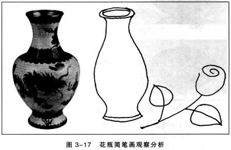 花瓶简笔画观察分析