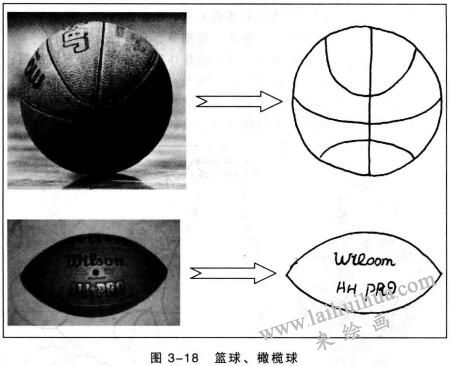 篮球、橄榄球简笔画