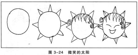 微笑的太阳