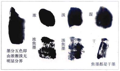 墨的使用方法