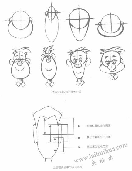 卡通人物头部的构造及其变化02