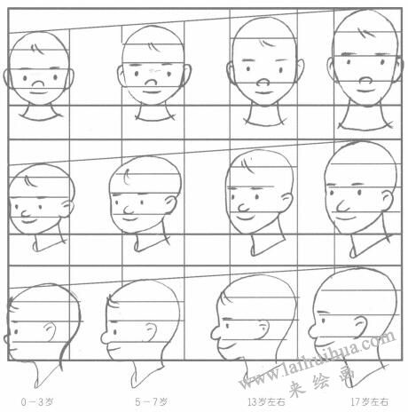 幼儿、少年、青年卡通画五官造型