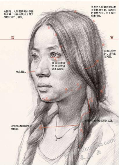 线性素描有哪些要求？