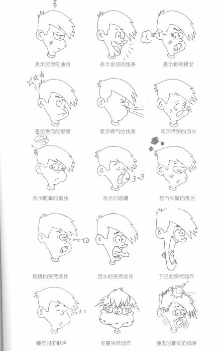 卡通画中的说话圈和腹语圈的画法