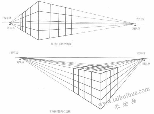 卡通画的透视表现：两点透视