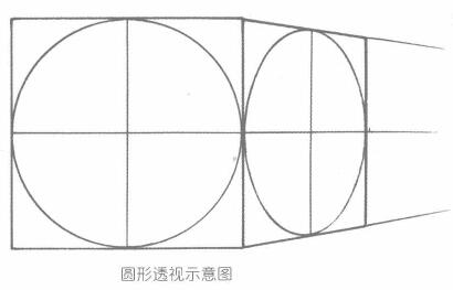 卡通画的透视表现：圆形透视