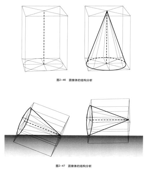圆锥体结构素描的结构分析刻画