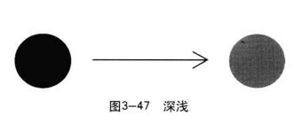 间接三度空间：深浅