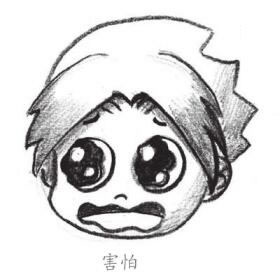 害怕表情画法