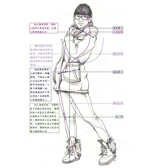 女性站姿速写步骤详解