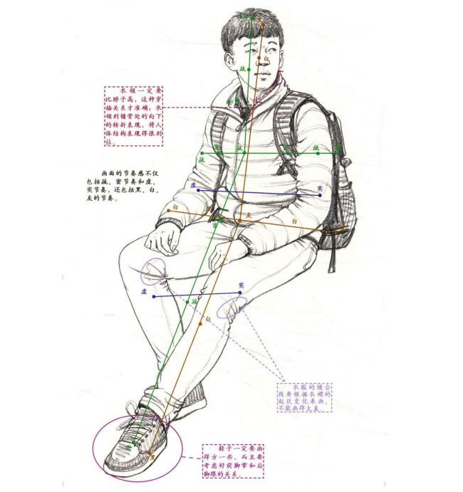 男性坐姿速写步骤详解