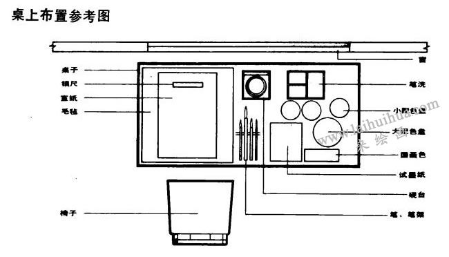 国画作画前的桌面布置方法