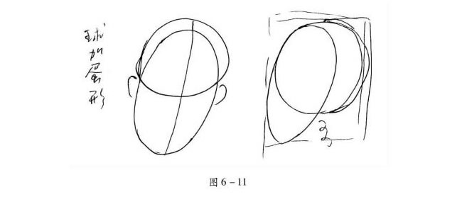 人物头部速写（球加蛋形）