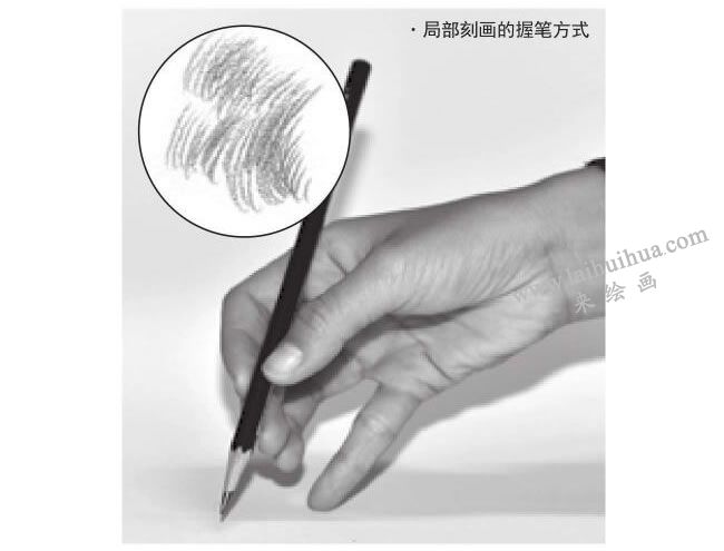 局部刻画握笔方式，图示