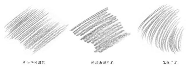 单向平行用笔（左）、连续来回用笔（中）、弧线用笔（右）