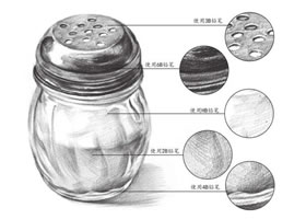 素描用笔的表现形式有哪些？