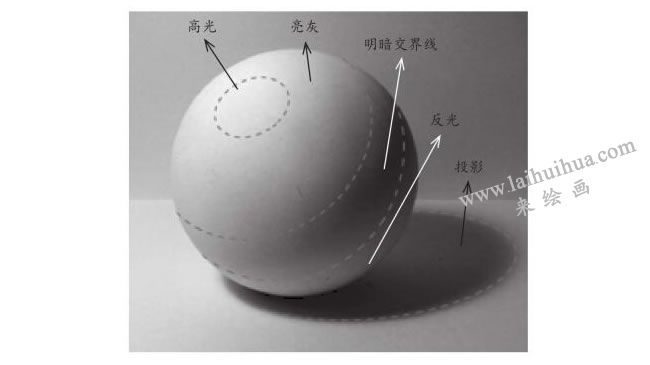 素描的明暗五调子