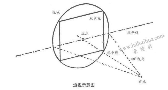 风景速写透视示意图