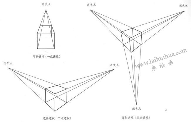 钢笔风景速写的透视方法