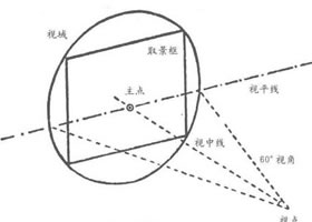 钢笔风景速写的透视方法解析