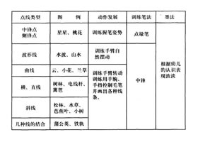 3-4岁儿童水墨画的特征
