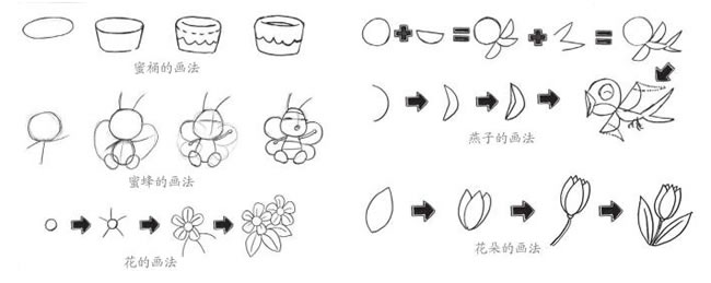 蜜蜂的画法，燕子的画法，花朵的画法