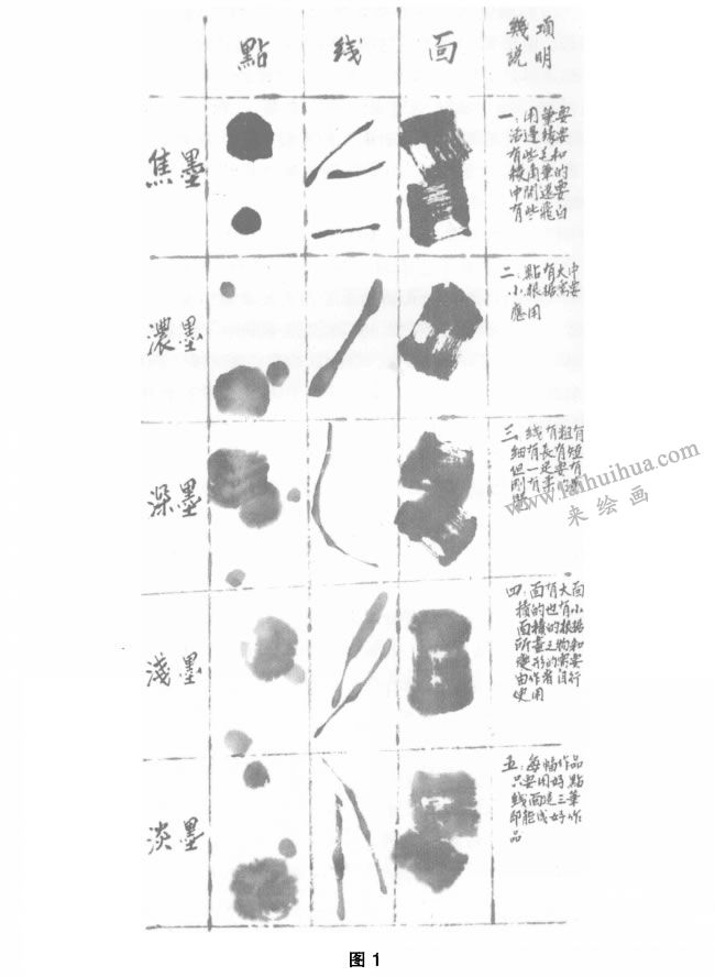 中国画笔墨