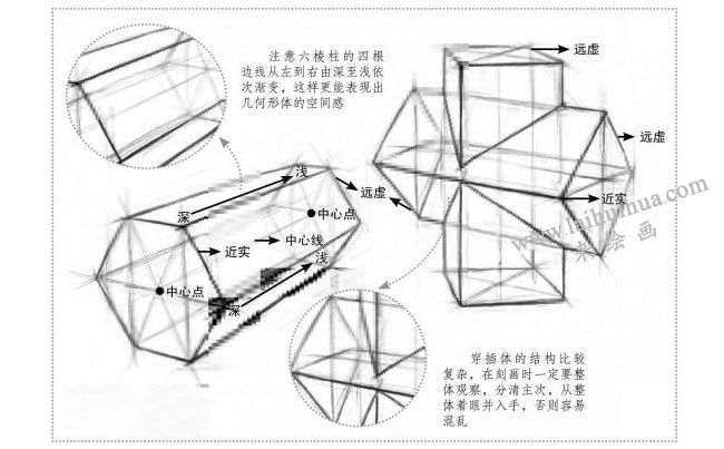 （六棱柱和穿插体）素描步骤图示