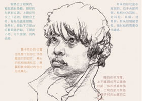 人物速写中的头部