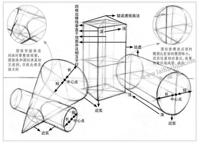 （圆锥穿插体、长方体和圆柱体）素描步骤图示