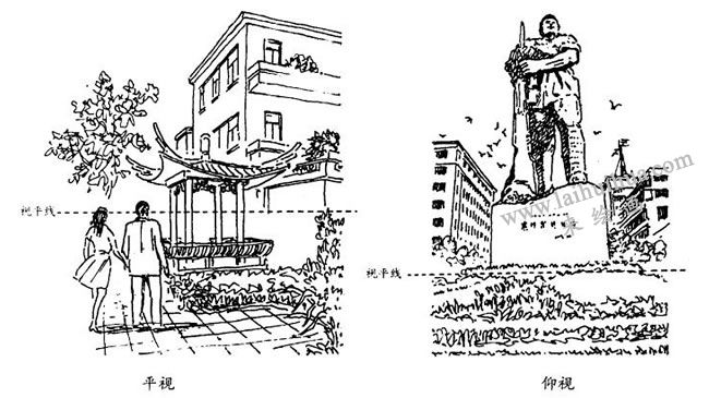 建筑素描的平视和仰视