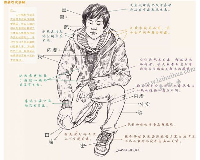 人物速写蹲姿衣纹讲解图示