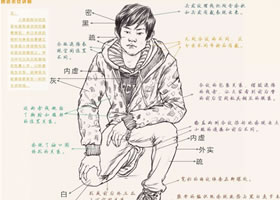 人物速写深度训练：整体衣纹训练
